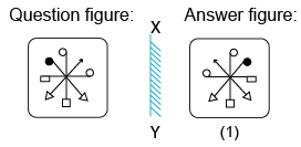 Solved mirror image questions, concept of Mirror images, general aptitude, Mirror image questin answers, Previous solved papers, clock based Mirror image, figure based Mirror image, alpha numeric Mirror image, alphabet Mirror image,number based Mirror image, mirror reflections, mirror inversion